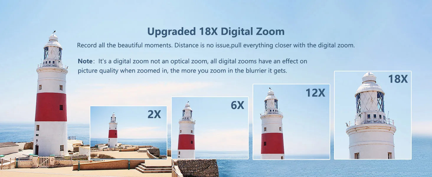 4K compact digital photography camera, 18x zoom video recorder