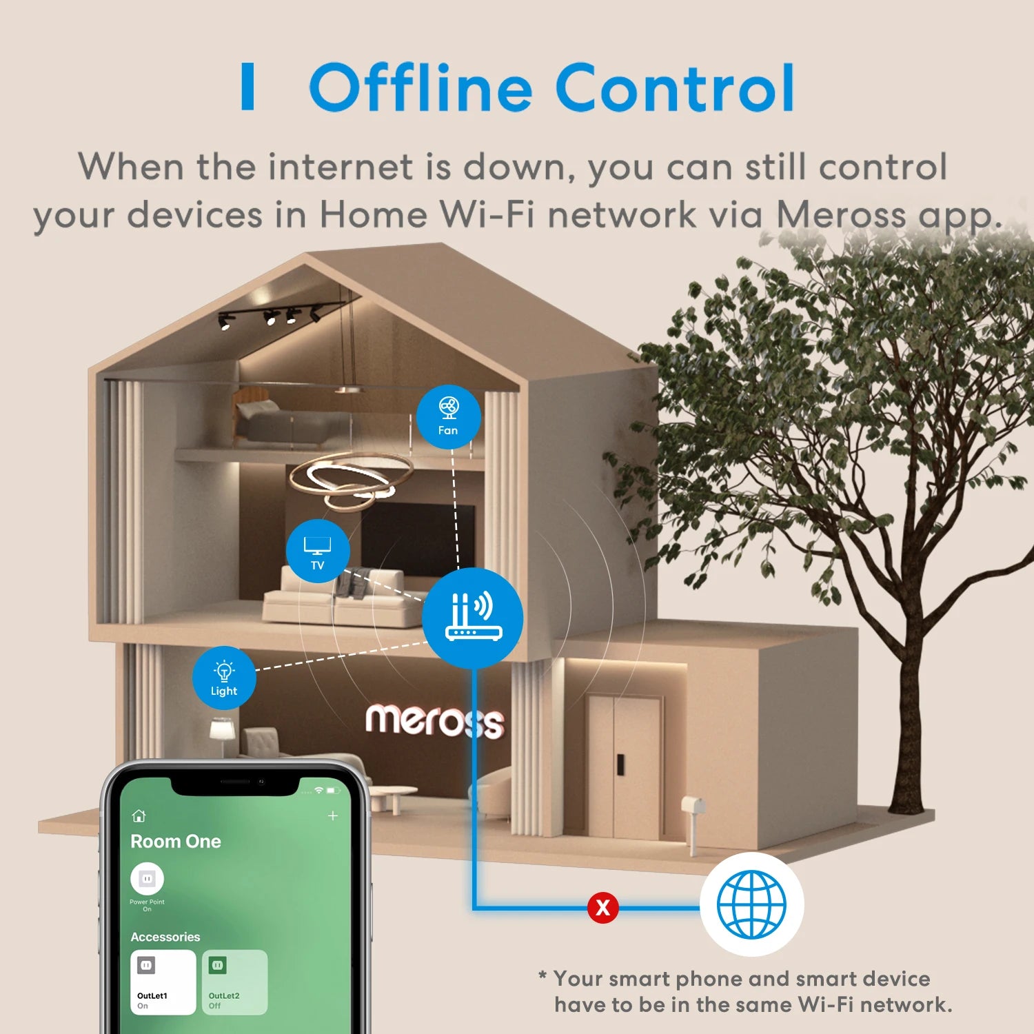 Meross HomeKit 2 In 1 WiFi Dual Smart Plug Outlet US Smart Socket